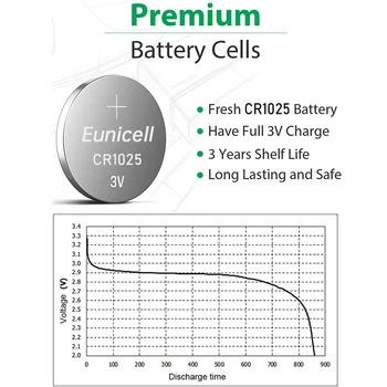 Eunicell CR 1025 DL1025 BR1025 5022LC KCL1025 CR1025 3 В 30 mah Литиева Батерия, Дистанционно Управление на Часовник Монета Батерии